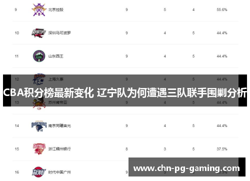 CBA积分榜最新变化 辽宁队为何遭遇三队联手围剿分析