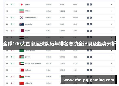 全球100大国家足球队历年排名变动全记录及趋势分析