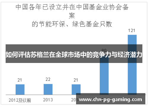 如何评估苏格兰在全球市场中的竞争力与经济潜力