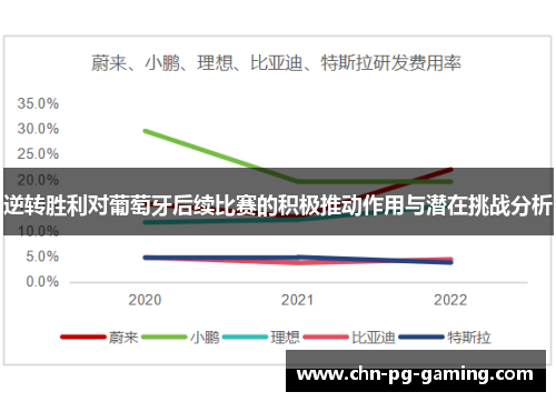 逆转胜利对葡萄牙后续比赛的积极推动作用与潜在挑战分析