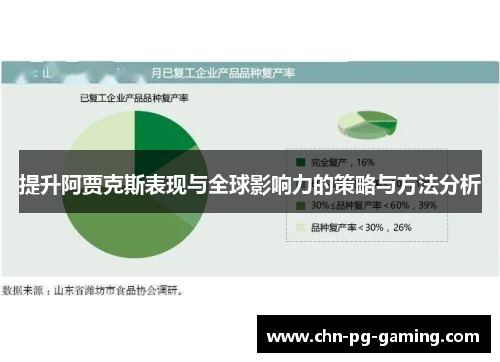提升阿贾克斯表现与全球影响力的策略与方法分析
