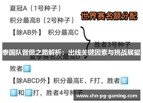 泰国队晋级之路解析：出线关键因素与挑战展望