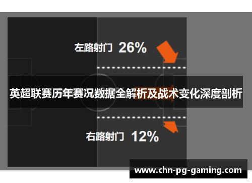 英超联赛历年赛况数据全解析及战术变化深度剖析
